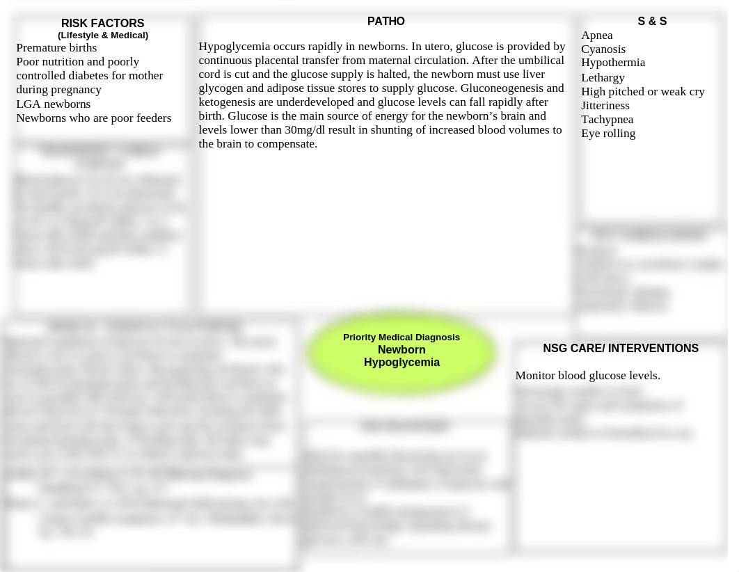 Hypoglycermia Concept Map.doc_d7hlok1x1fr_page1