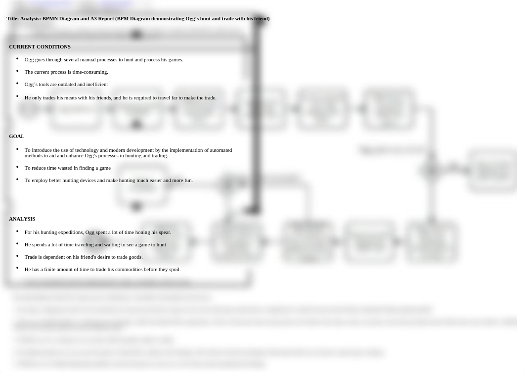 OPM 6090 Analysis BPMN Diagram and A3 Report Afolabi Sunday.doc_d7hlwq1z8p1_page1