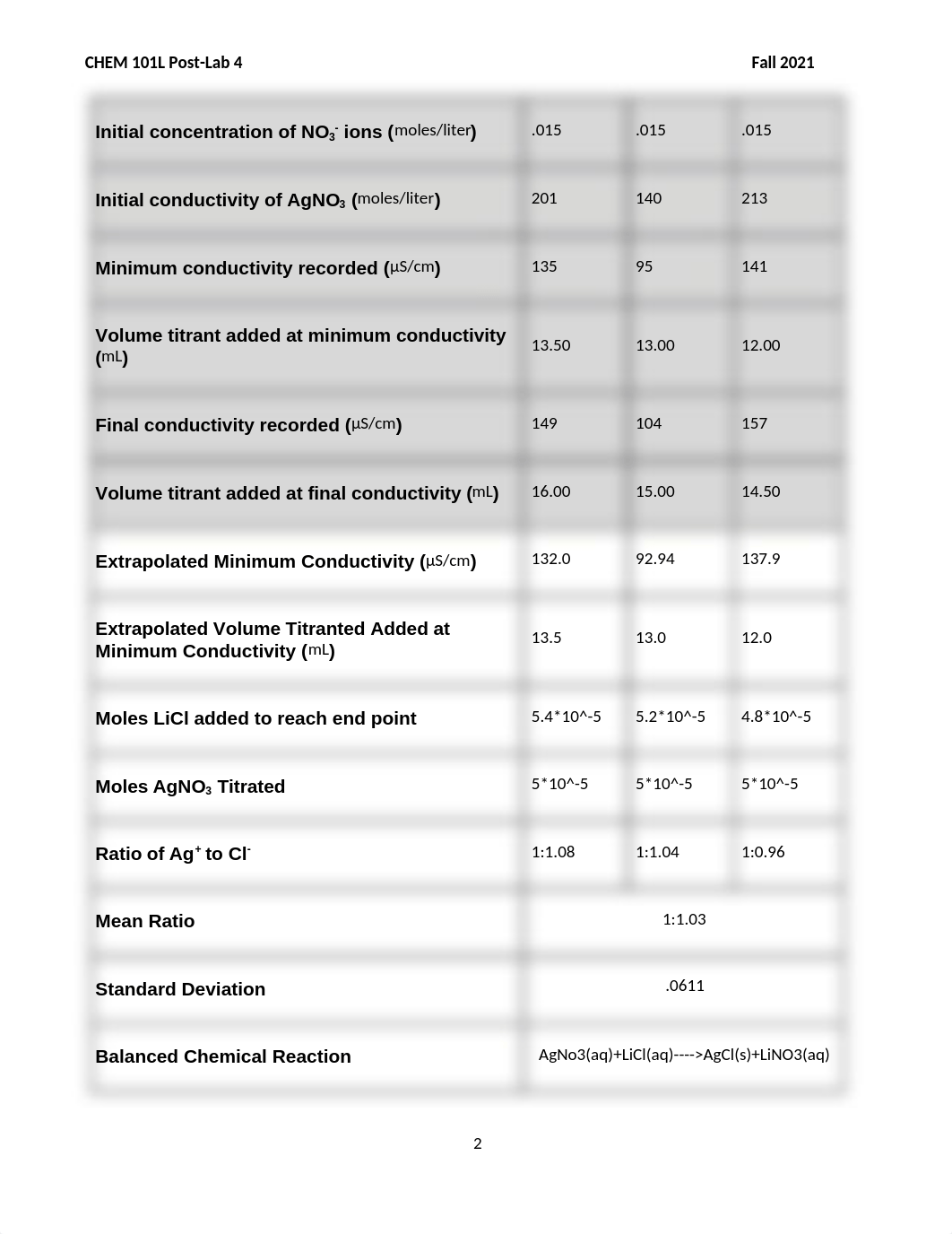 Experiment 4 Post lab.docx_d7hutius3ly_page2