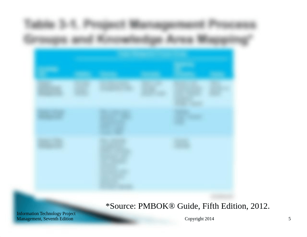 Chapter 3 Lecture Summary.pdf_d7hwe053d6t_page5