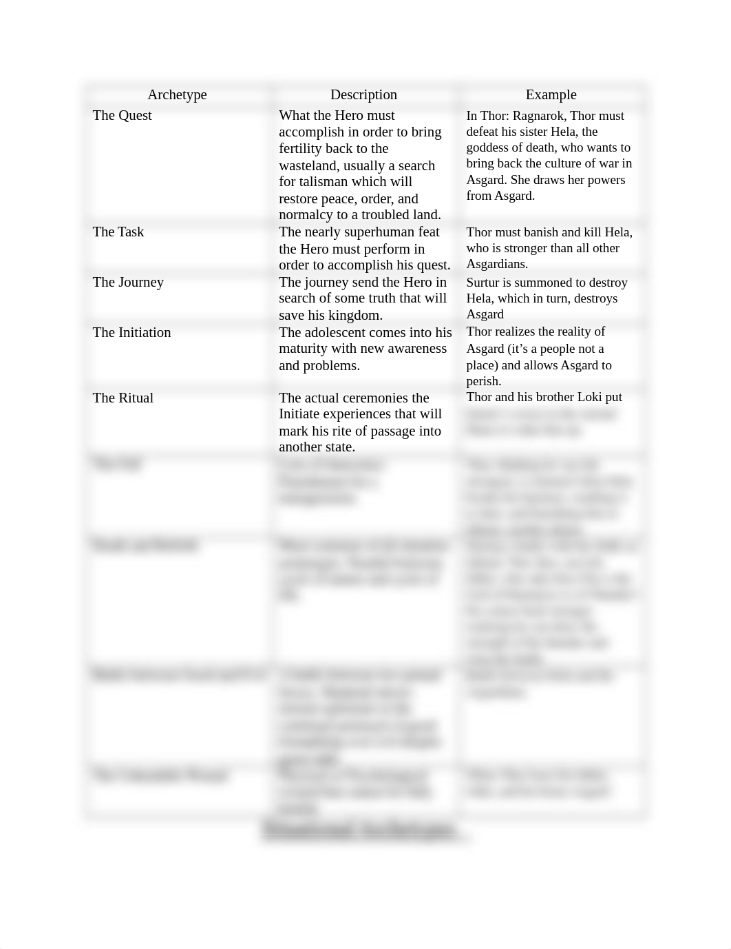 Situational Archetype Worksheet.docx_d7hyvohg949_page1