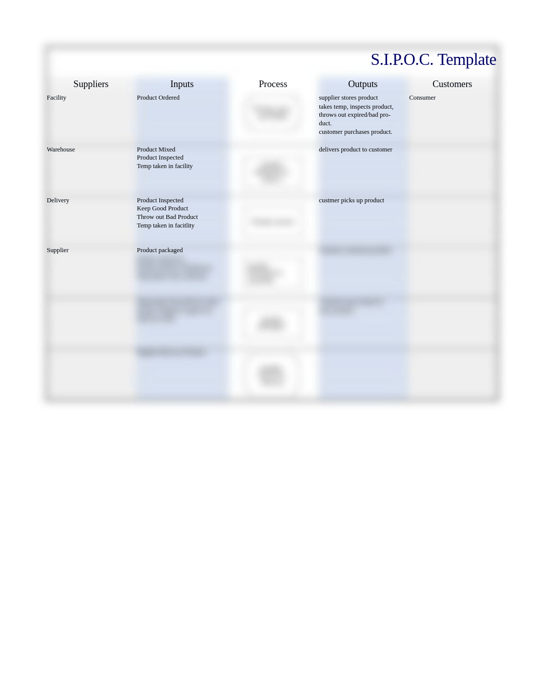 Project Deliverable SIPOC.xlsx_d7hyxpujq7t_page1