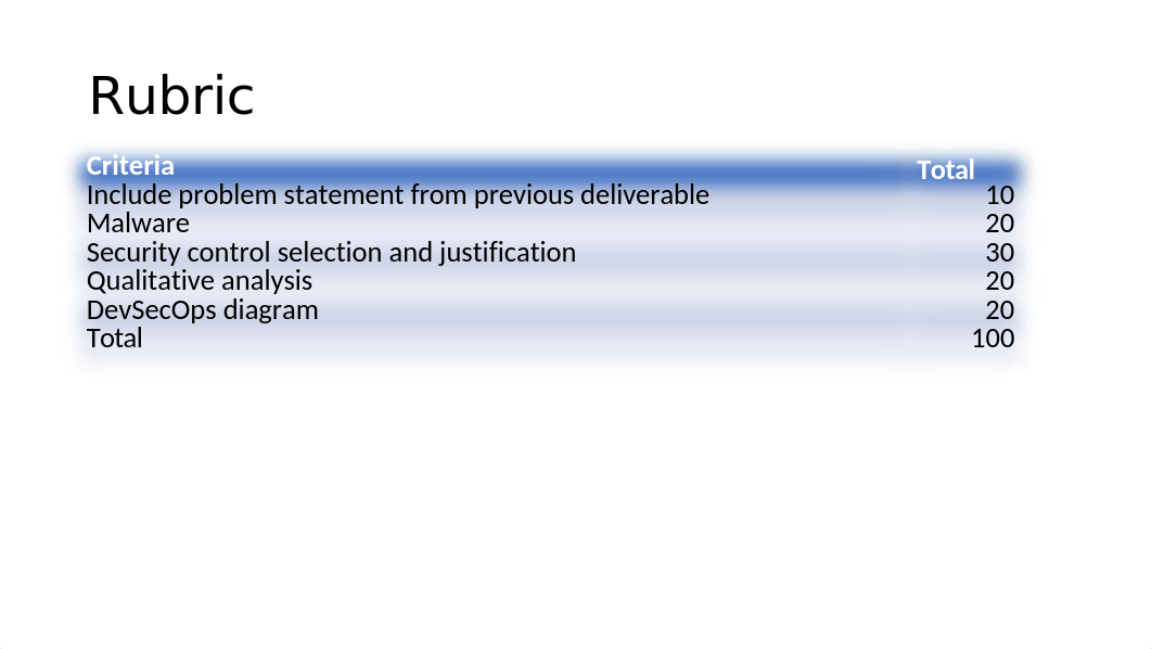 SEC572 Week 4 Project Deliverable Template.pptx_d7i40fgqd61_page2