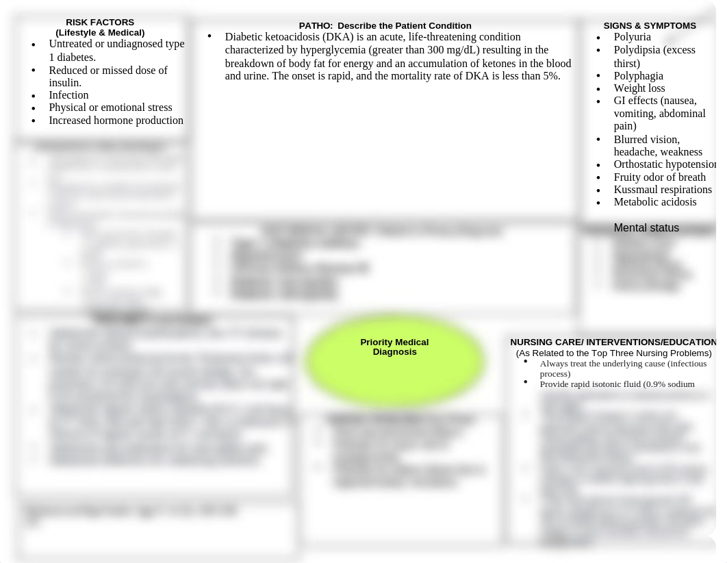 DKA Patho Map Template 212(5).doc_d7i73z1c2j2_page1