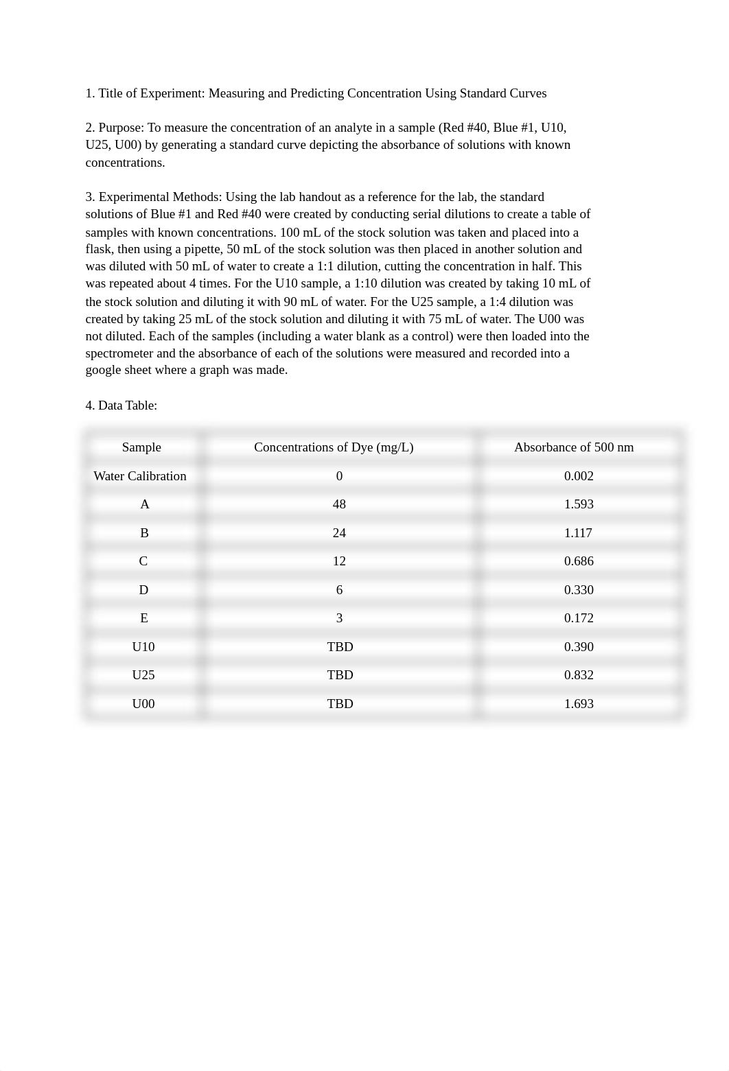 Exp 6 Standard Curves Lab Report.pdf_d7i74rvkafm_page1