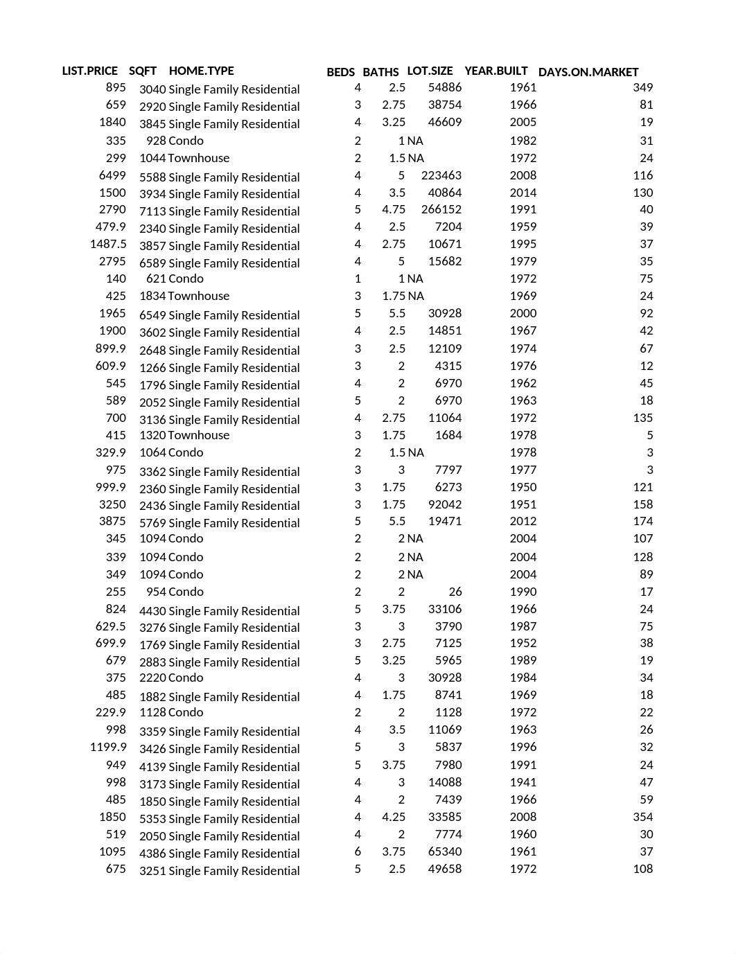 Housing_dataset.xlsx_d7i7he2urvy_page1