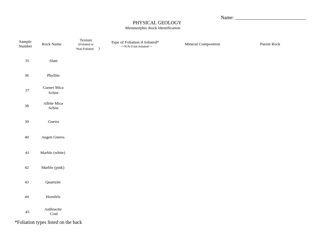 Metamorphic Rock Identification Table_d7i8jdido4c_page1