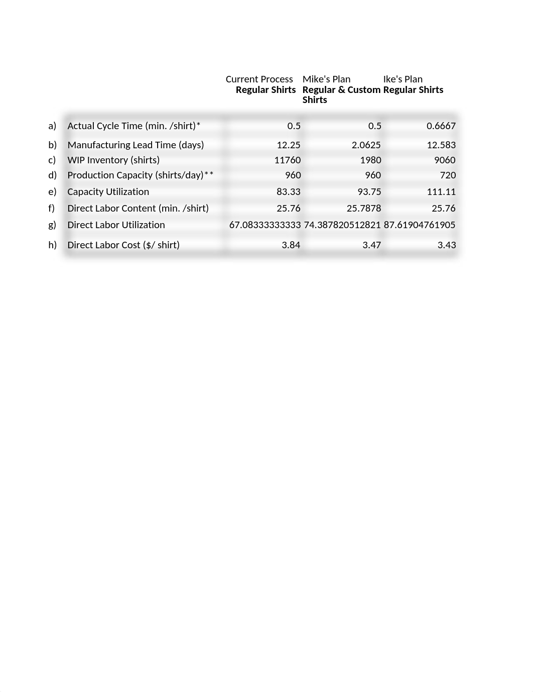 MGT 674 Executive shirt Co (Complete).xlsx_d7ibow9r71x_page1