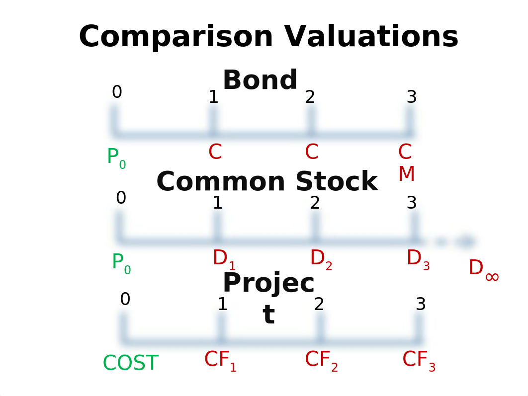 Capital Budget Techniques_d7id4nwr8f0_page5