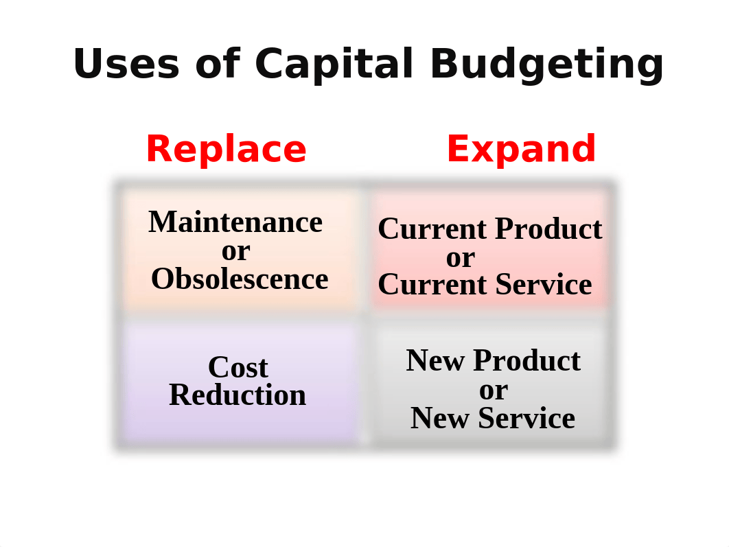 Capital Budget Techniques_d7id4nwr8f0_page4