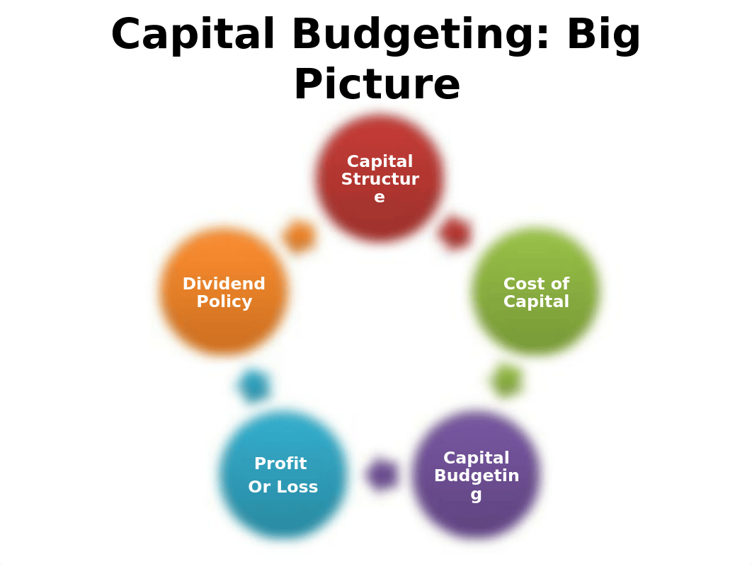 Capital Budget Techniques_d7id4nwr8f0_page3