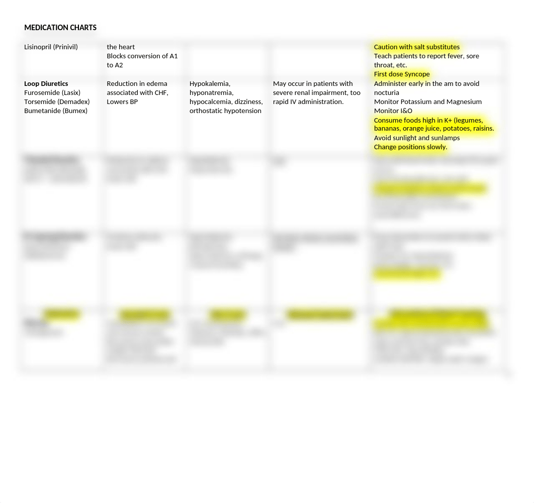 N 144 medication Chart.docx_d7if3c6zuym_page2