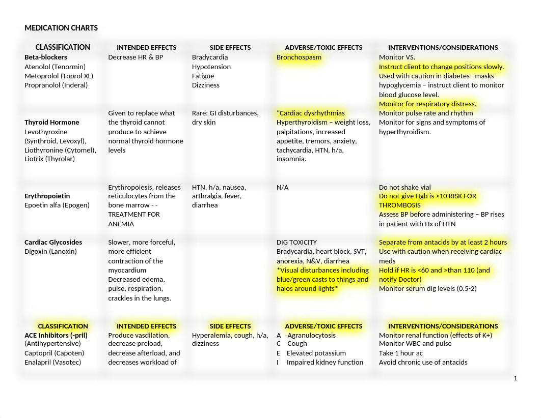 N 144 medication Chart.docx_d7if3c6zuym_page1