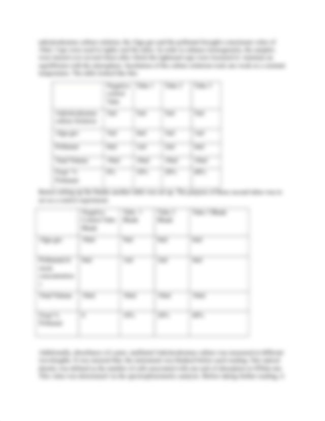 Effects of Increasing Sodium Chloride Concentration on the Growth of Ankistrodemus falcatus (1).docx_d7ifk9lt3uv_page3