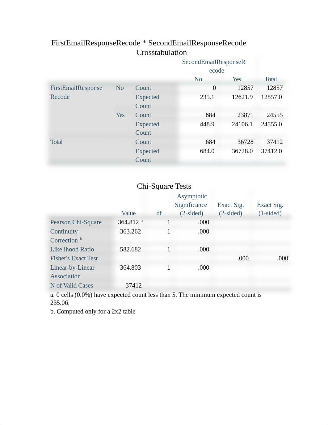 CortneyStanchfieldFinalCaseOffical .docx_d7ijqone7nm_page2