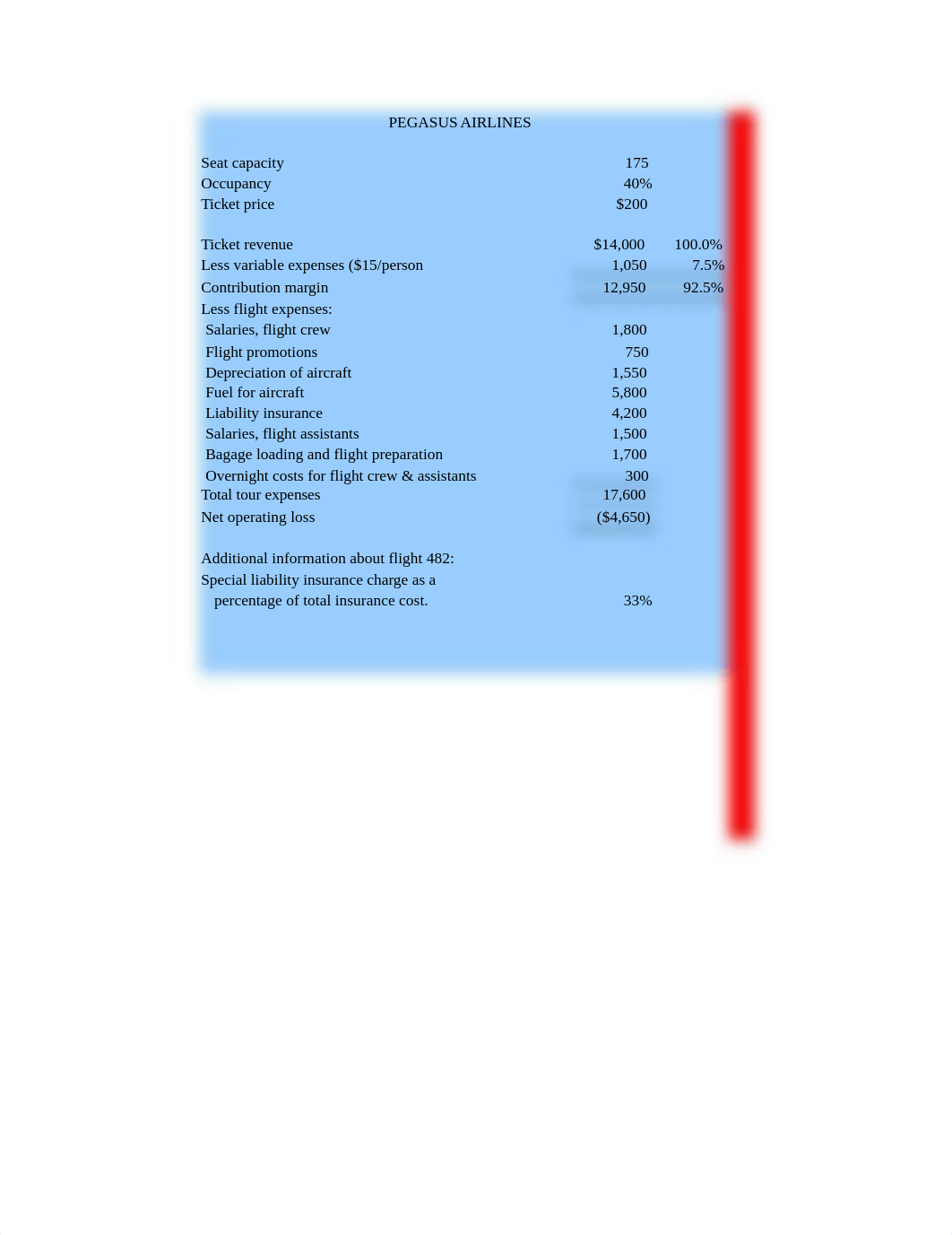 MBA 691 Managerial Accounting for Decision Making, Planning, and  Pegasus_Airlines (1).xlsx_d7il3z2tjoc_page1