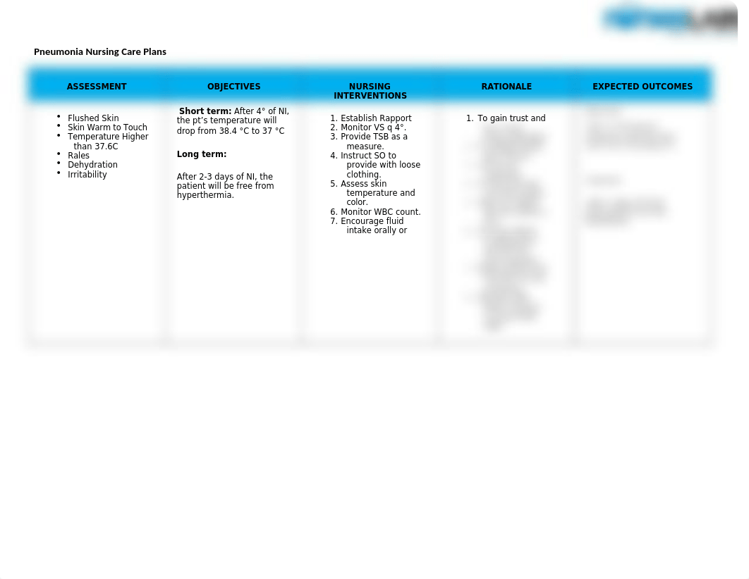 117006713-Hyperthermia-Pneumonia-Nursing-Care-Plan.docx_d7iotu4l3xc_page1