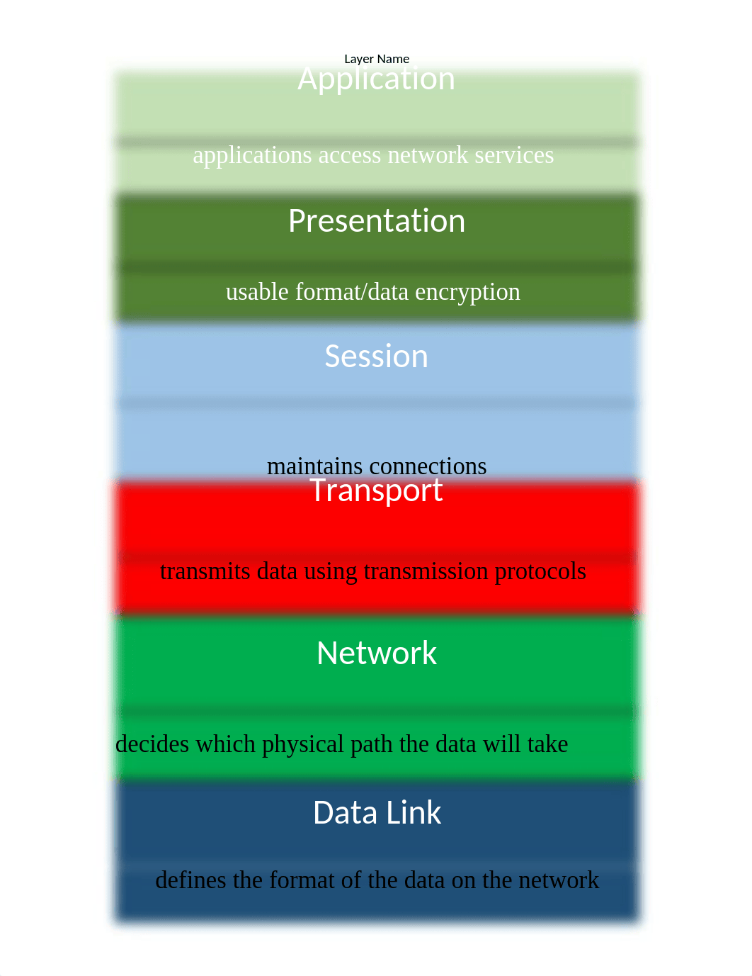 OSIModelDiagram-Christian Mayfield-ITT-116-MWF123A.xlsx_d7ir6n8s9rz_page3