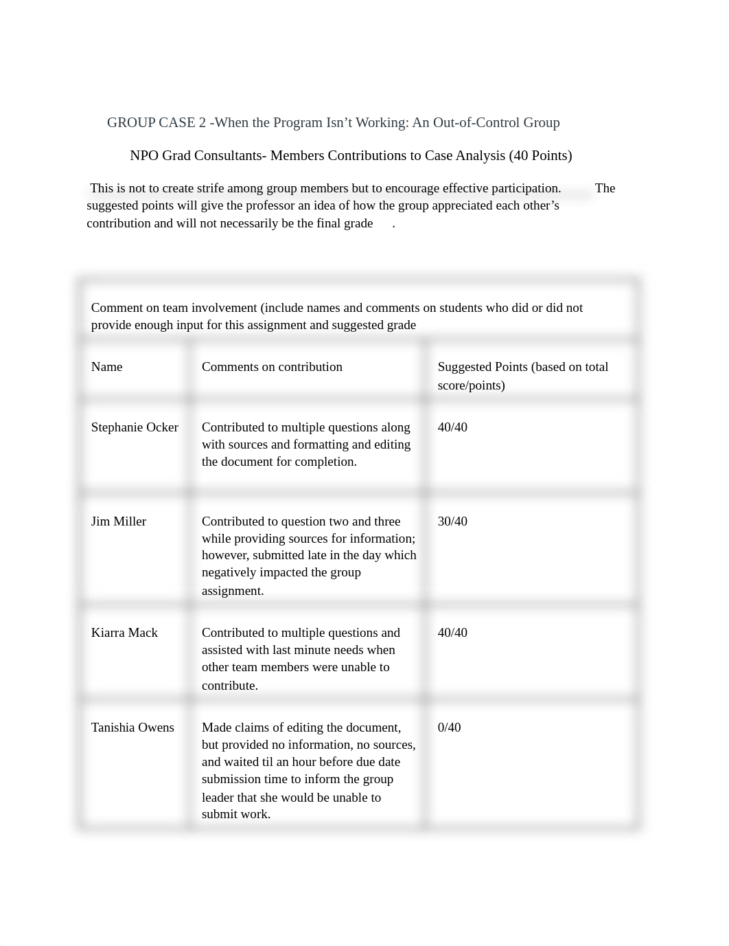 GROUP CASE 2 -When the Program Isn't Working_ An Out-of-Control Group.docx_d7ism3l03mu_page1