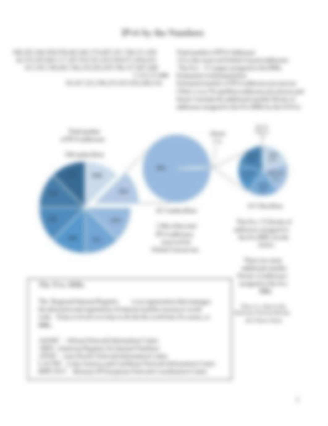 IPv6 Addressing and Subnetting Workbook.pdf_d7iv1ybkyps_page4