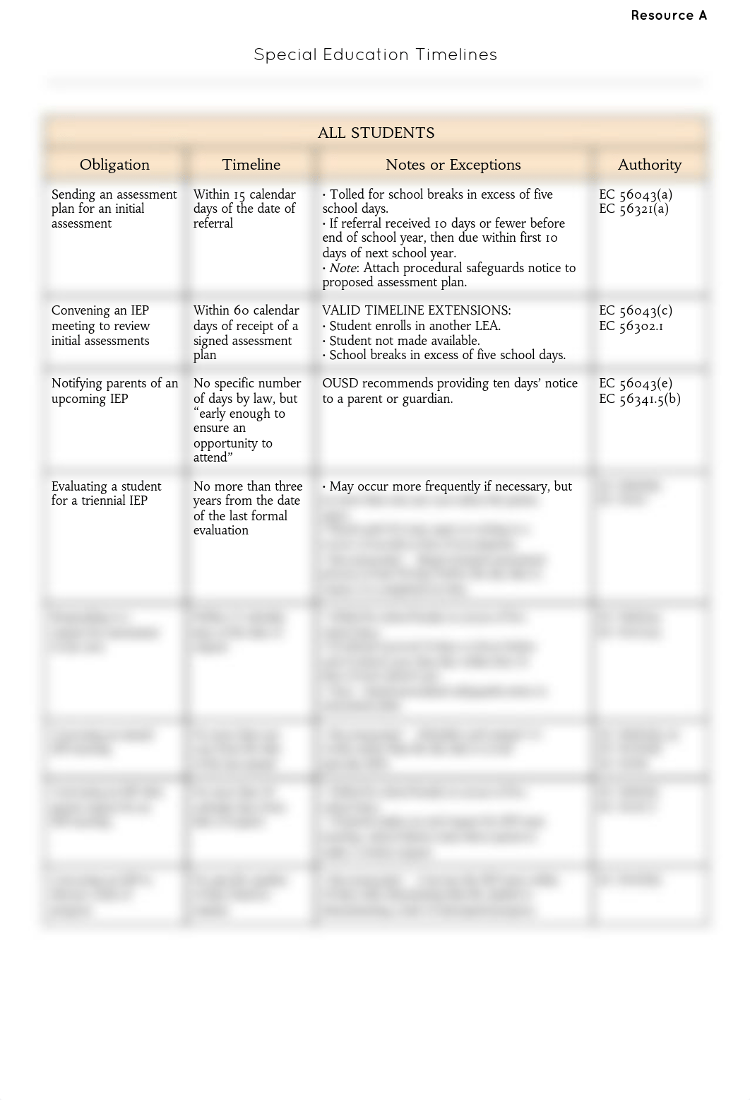 Special Education Timelines.pdf_d7iw5vw3cuz_page1