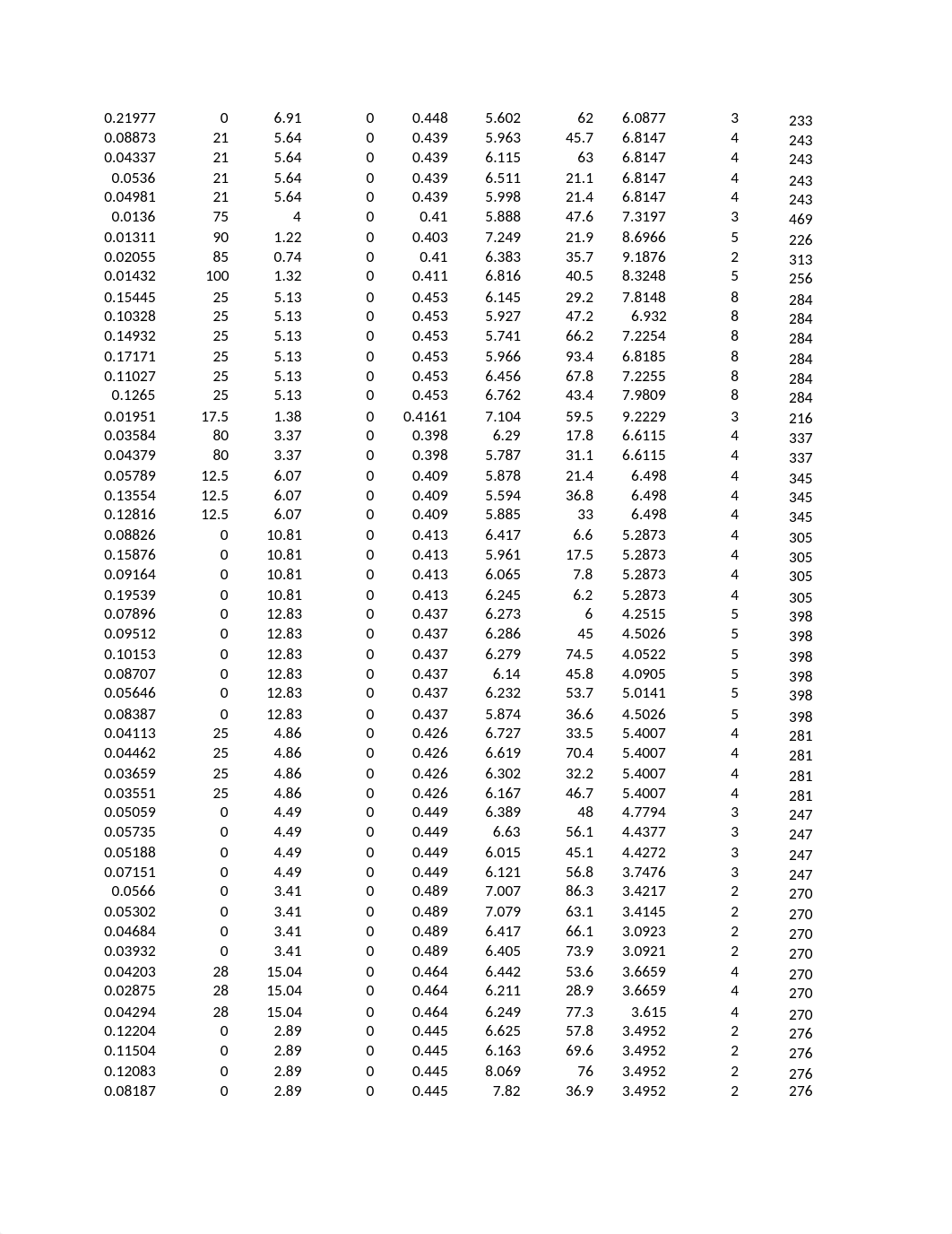 Hands On Exercise 2 - Linear Regression.xlsx_d7iwyg2nphn_page2