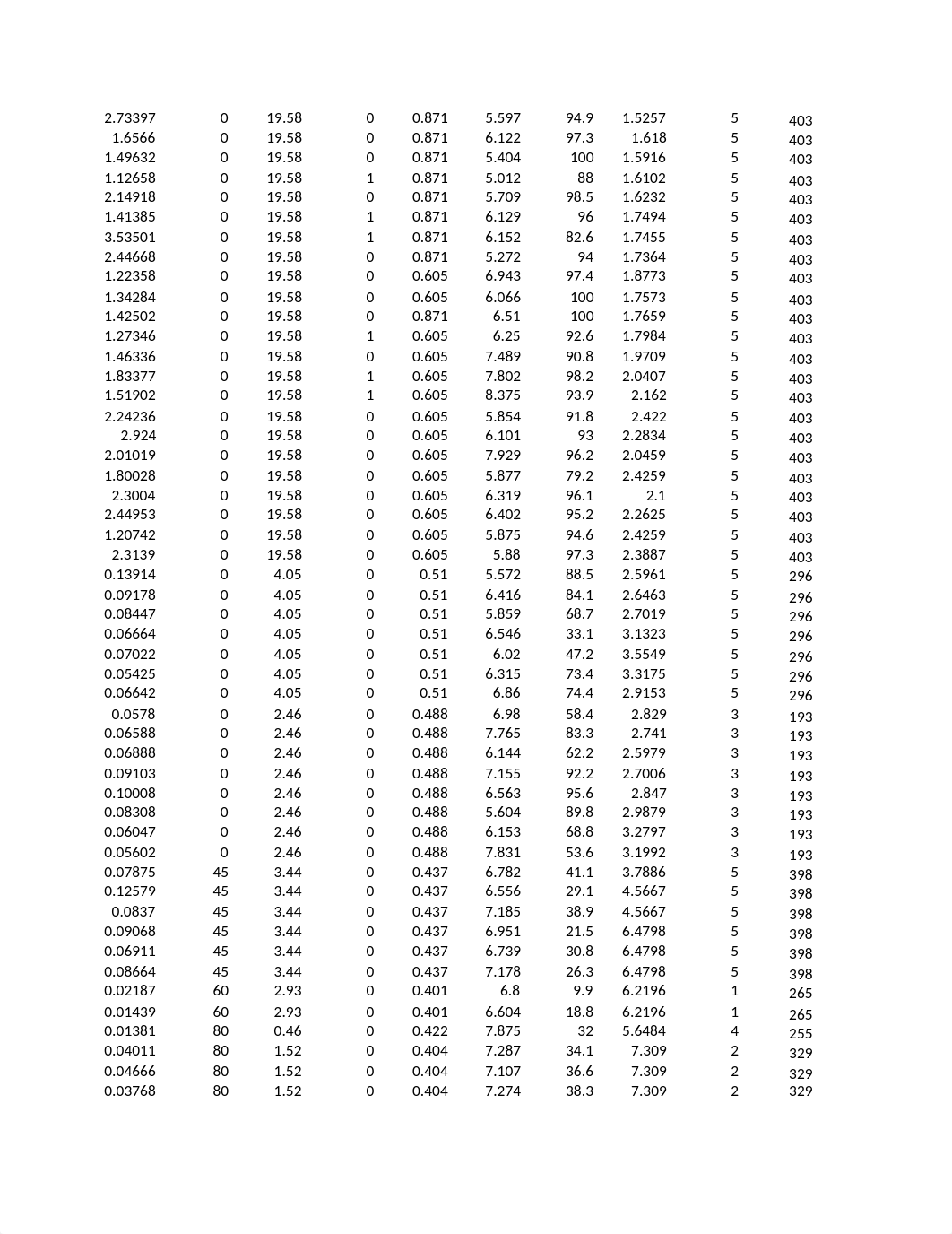 Hands On Exercise 2 - Linear Regression.xlsx_d7iwyg2nphn_page4