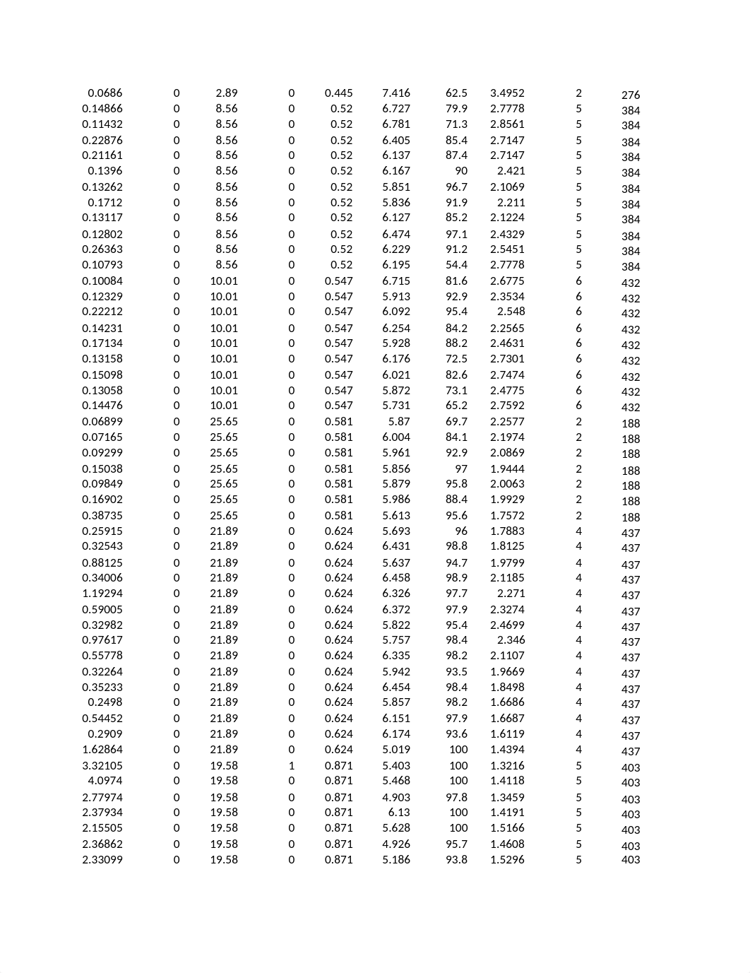 Hands On Exercise 2 - Linear Regression.xlsx_d7iwyg2nphn_page3