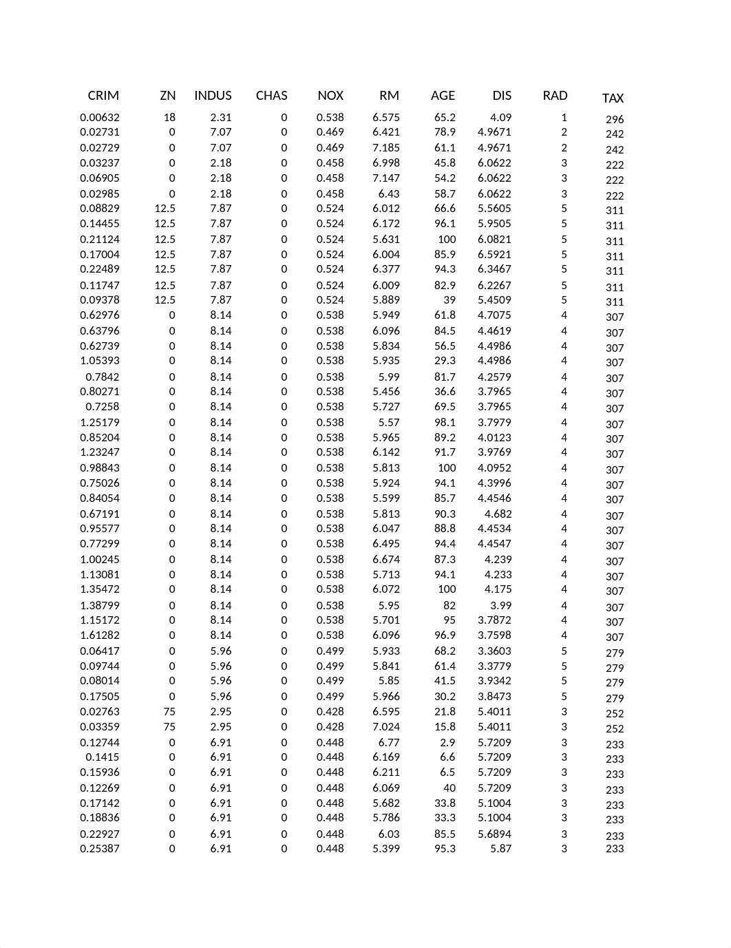 Hands On Exercise 2 - Linear Regression.xlsx_d7iwyg2nphn_page1