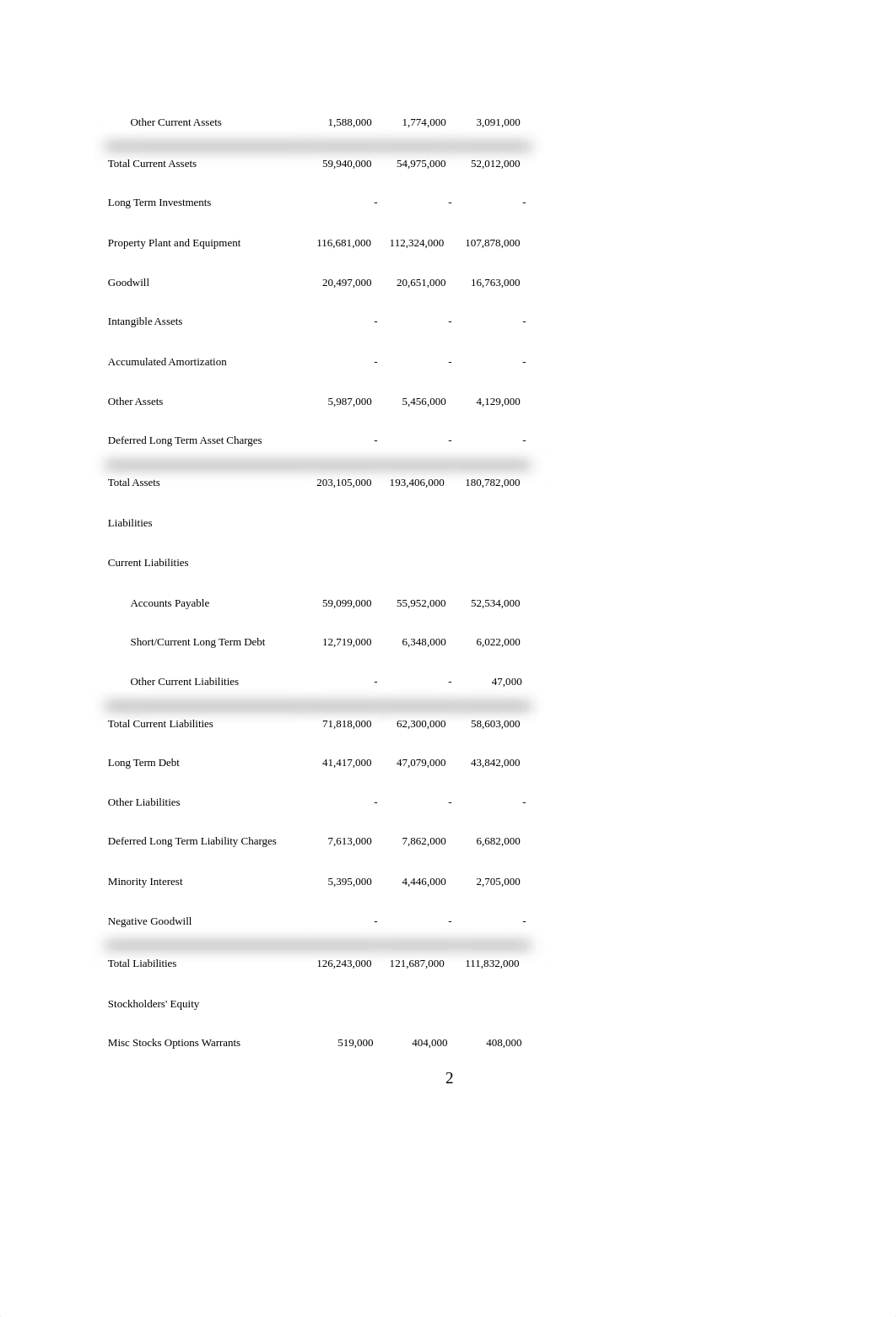 Assignment 6_Financial Statement Analysisf17.docx_d7ixfb43csf_page2