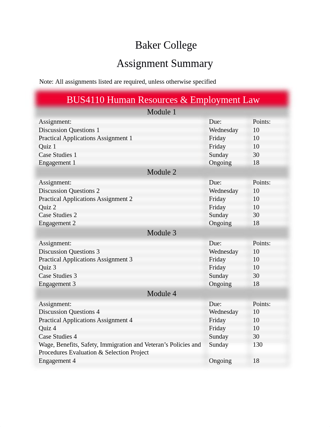 BUS4110 Assignment Summary OL.docx_d7iz0751hy2_page1