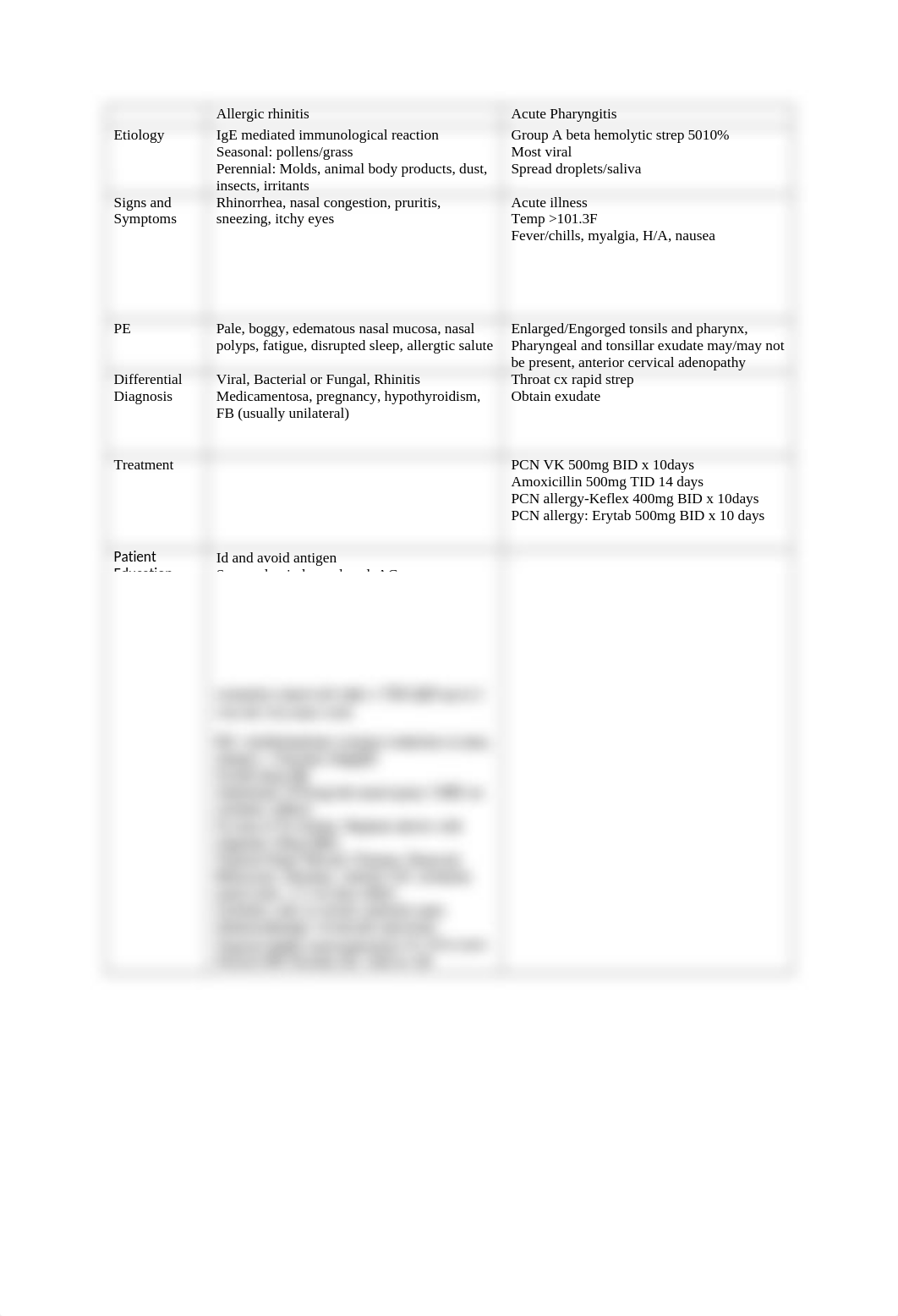 Midterm Farma.docx_d7j2itr1q58_page3