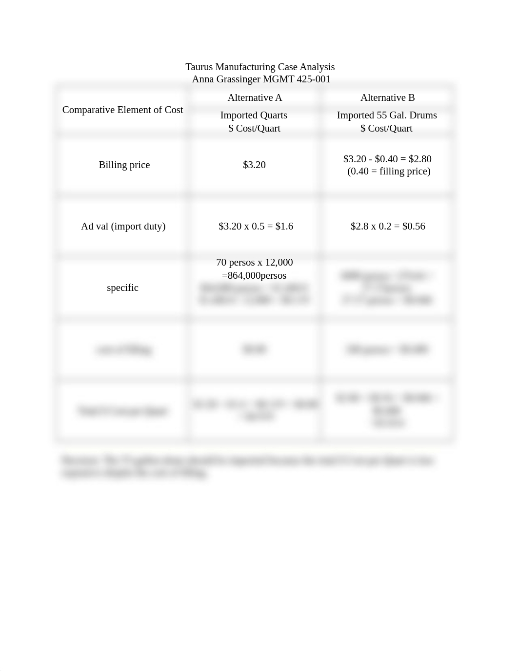 Taurus Manufacturing Case Analysis.docx_d7j306z02yu_page1