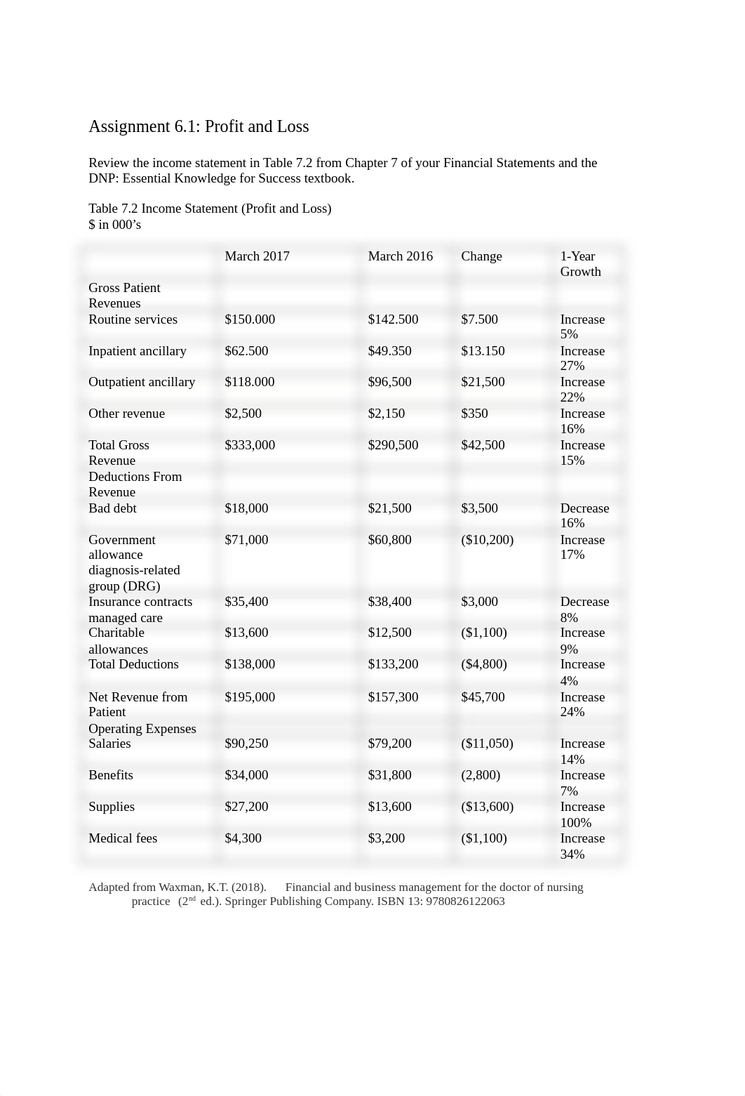 ECO605_Federighi_Taylor_Assignment 6.1.docx_d7j51b0wclc_page1