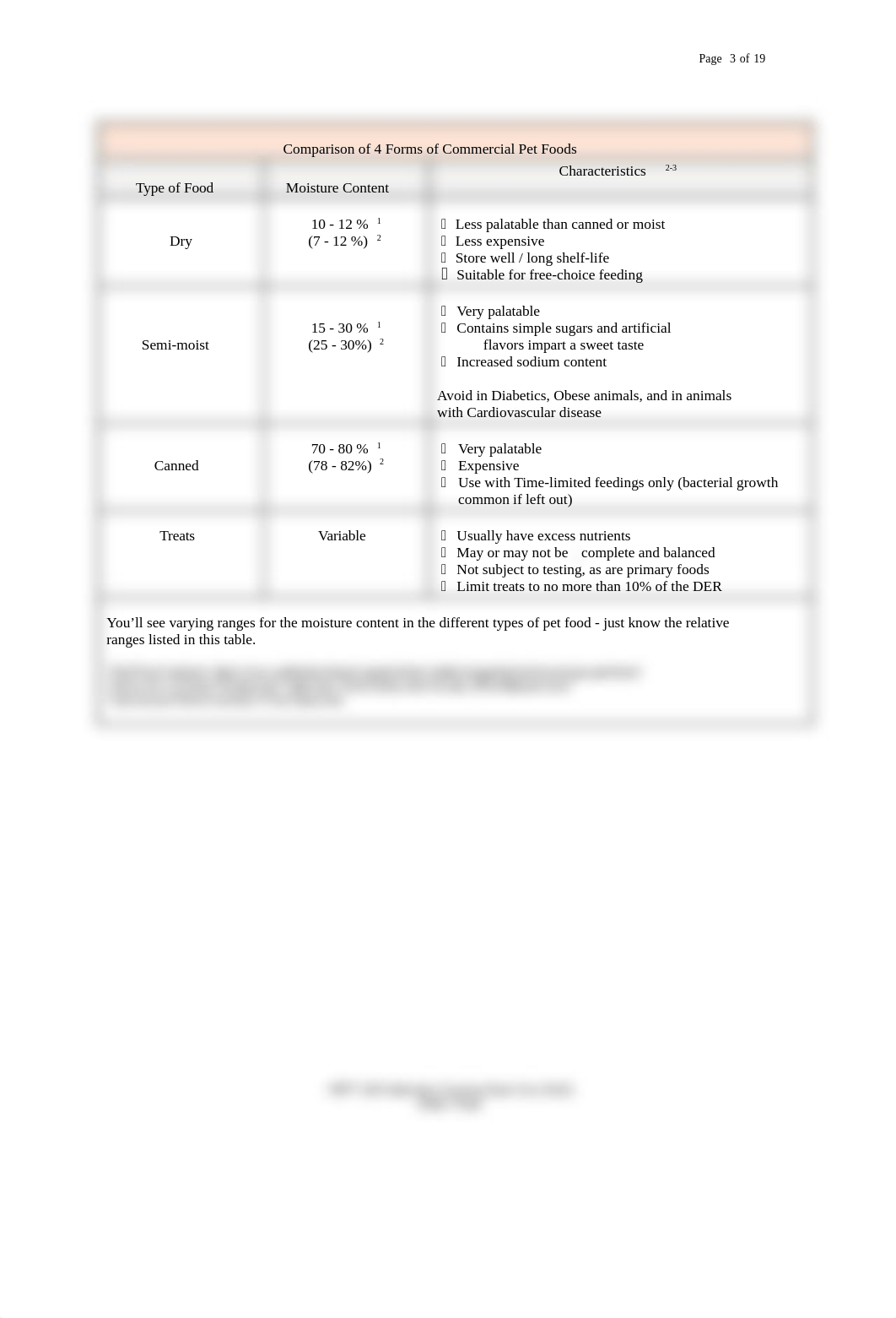 3 VETT 130 Nut II Pet Foods-Stages-BARF SU21 Wk THREE.doc_d7j5qdl3bov_page3