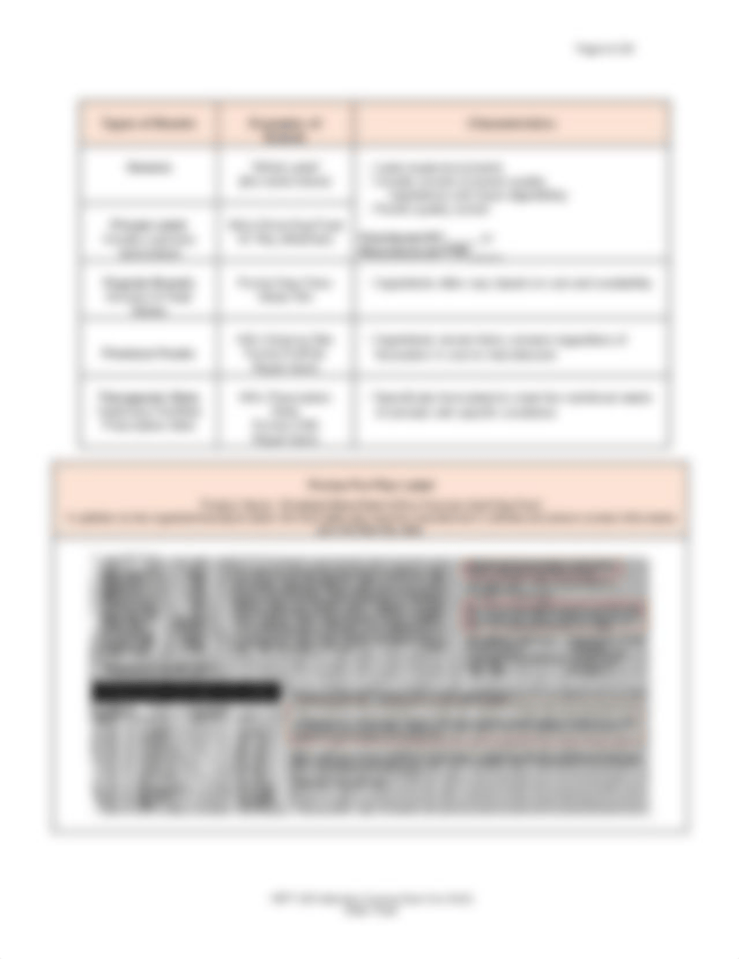 3 VETT 130 Nut II Pet Foods-Stages-BARF SU21 Wk THREE.doc_d7j5qdl3bov_page4