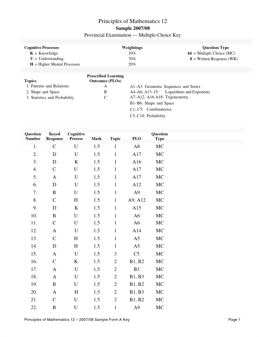 Sample1KEY_d7jaox45c91_page1