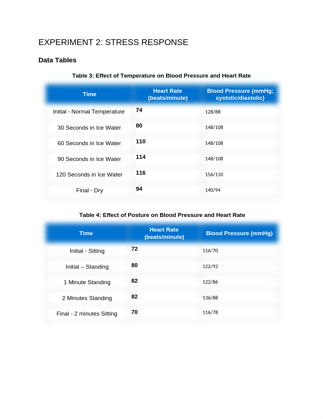 Lab 1B Endocrine Stress Response.docx_d7jdn9xljeo_page1