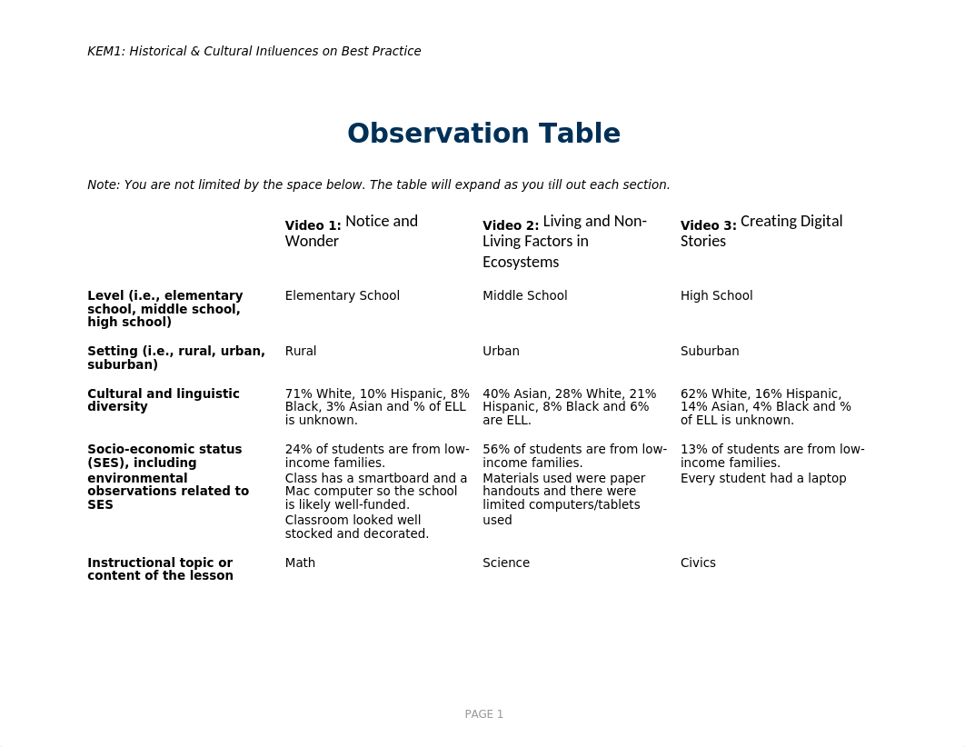 D166 Foundations of Education Observation Table.docx_d7jgeq67xtu_page1