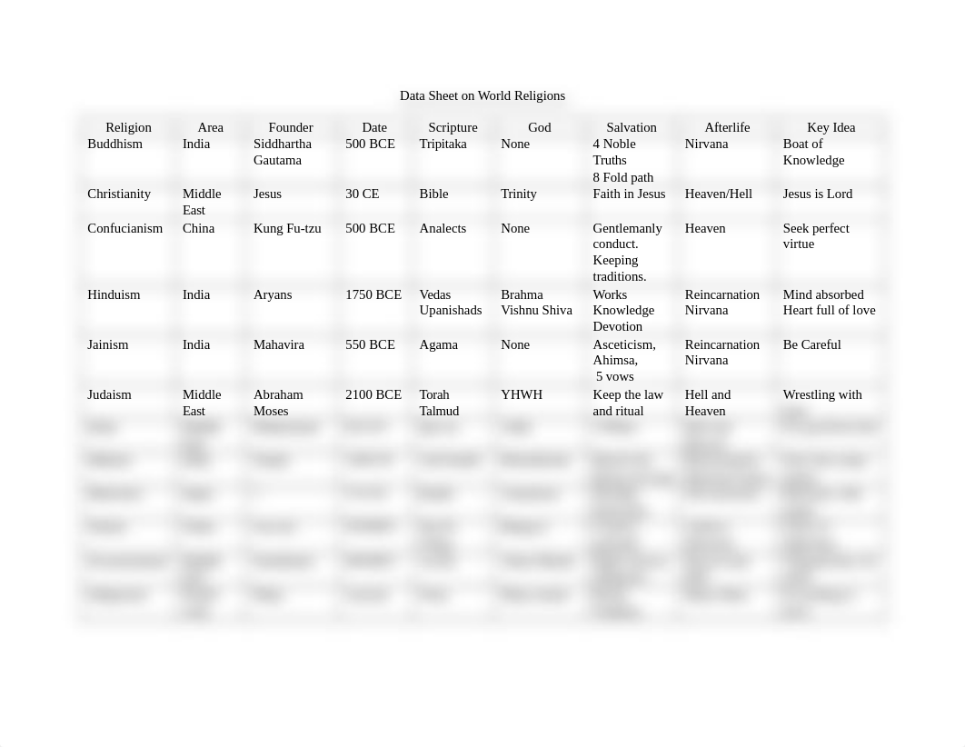 Data Sheet on World Religions_d7jgws95ow4_page1