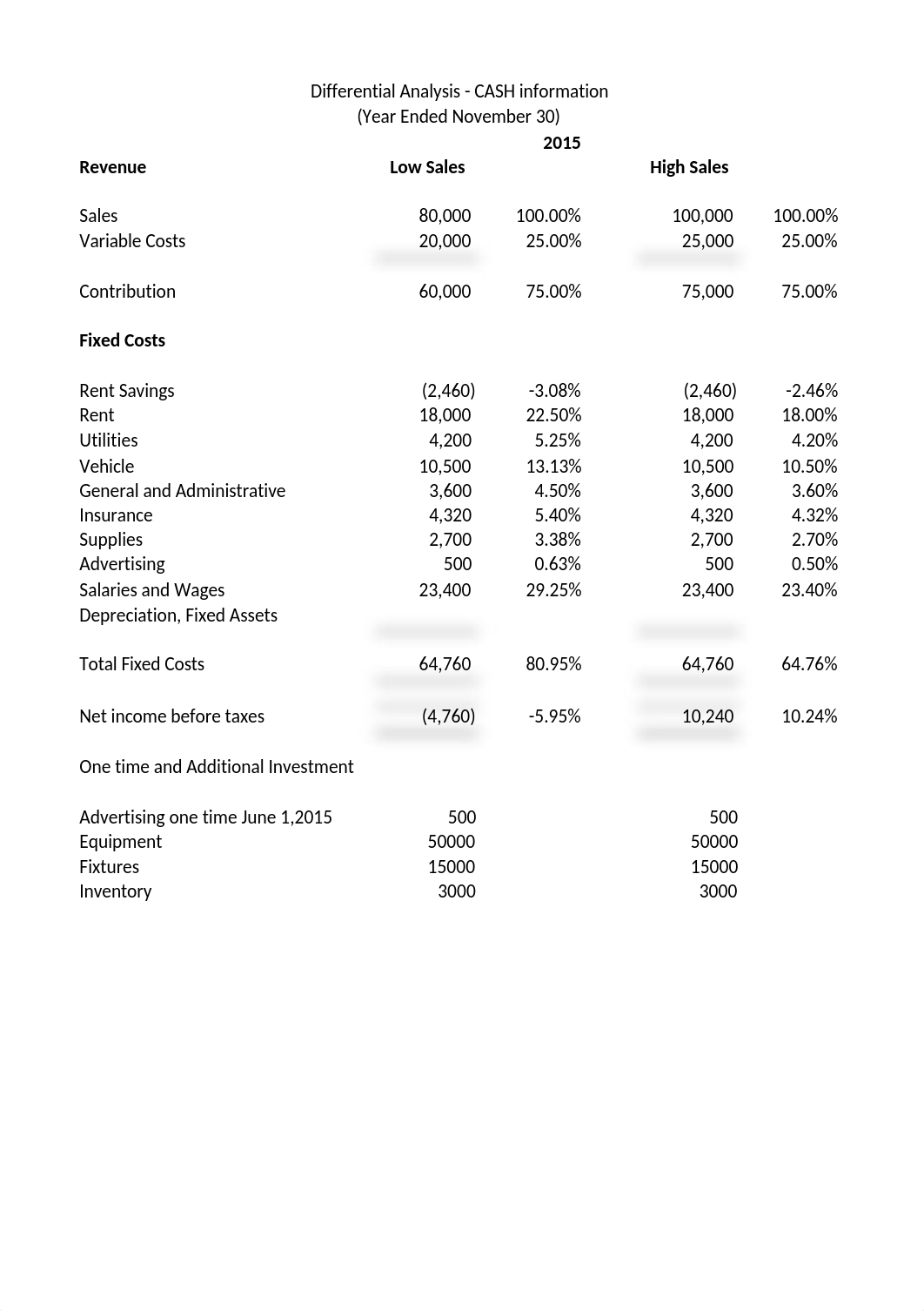 rrizcalla_casestudy3.xlsx_d7jjmhtaim2_page1