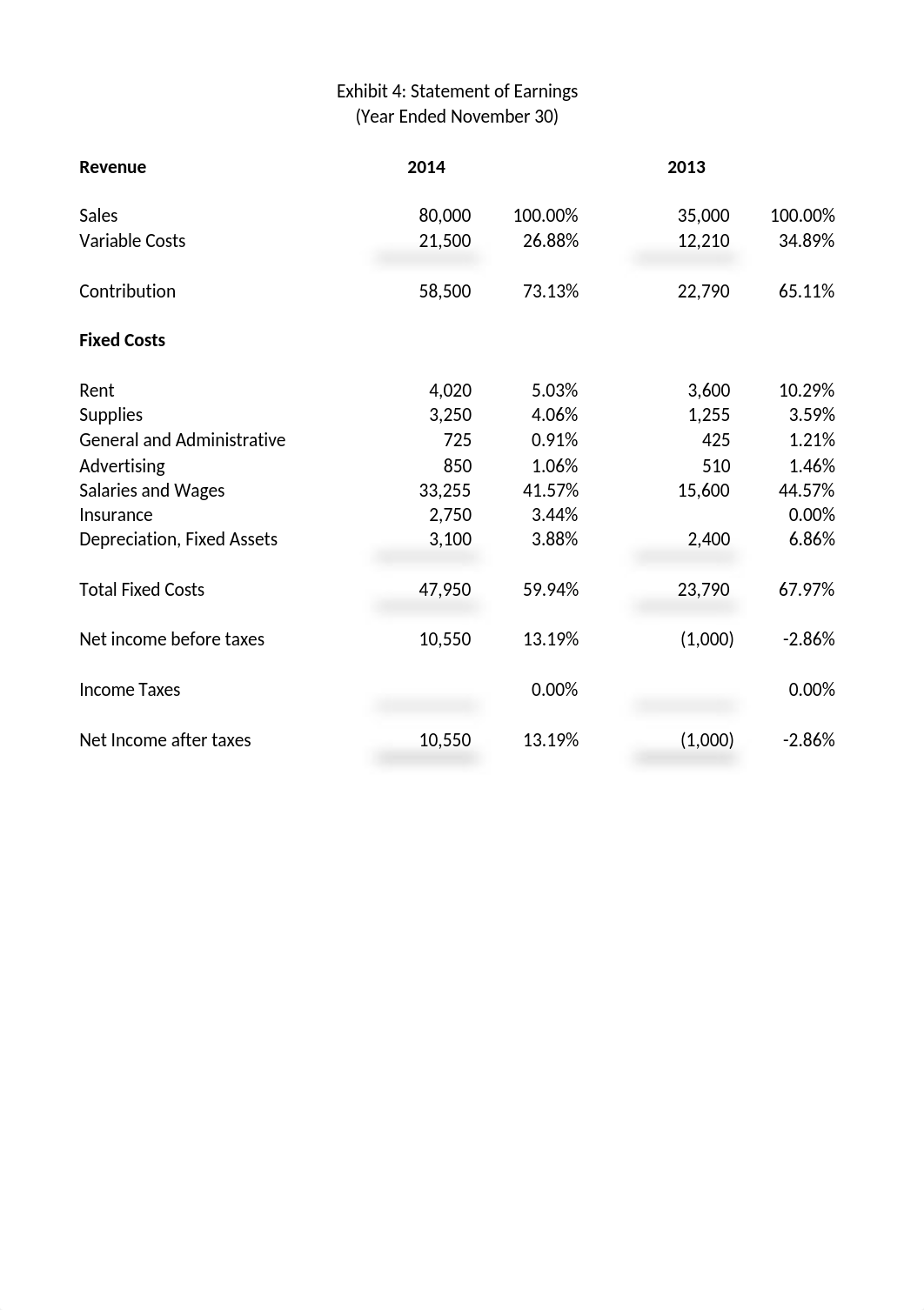 rrizcalla_casestudy3.xlsx_d7jjmhtaim2_page3