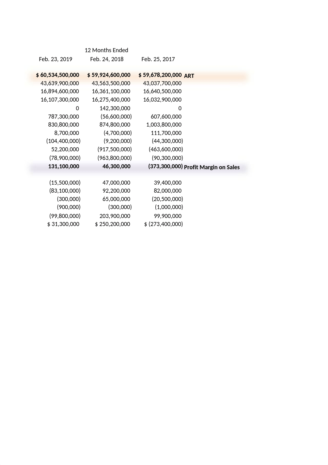 Albertson's Financial_Report (10).xlsx_d7jk3a79eur_page4