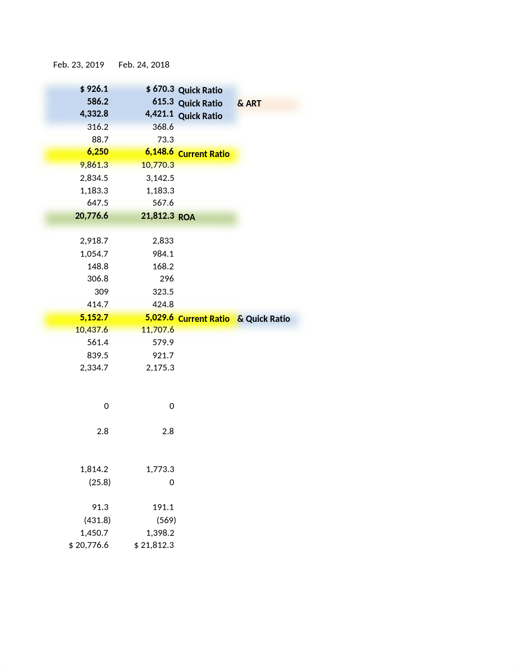 Albertson's Financial_Report (10).xlsx_d7jk3a79eur_page2