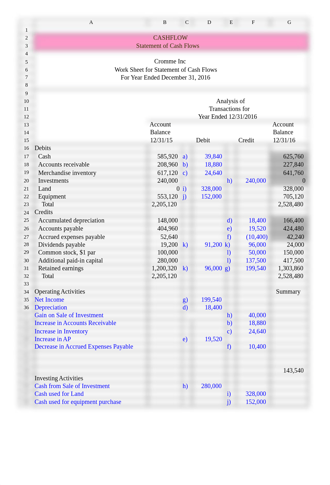 CashFlow Cromme Inc - Acct 2L.xlsx_d7jl2adljs1_page1