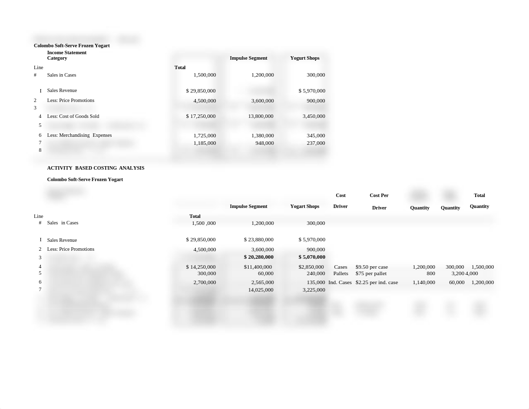 Acct.610 Colombo Yogurt SC2022D.xlsx_d7jmzy69ebj_page1