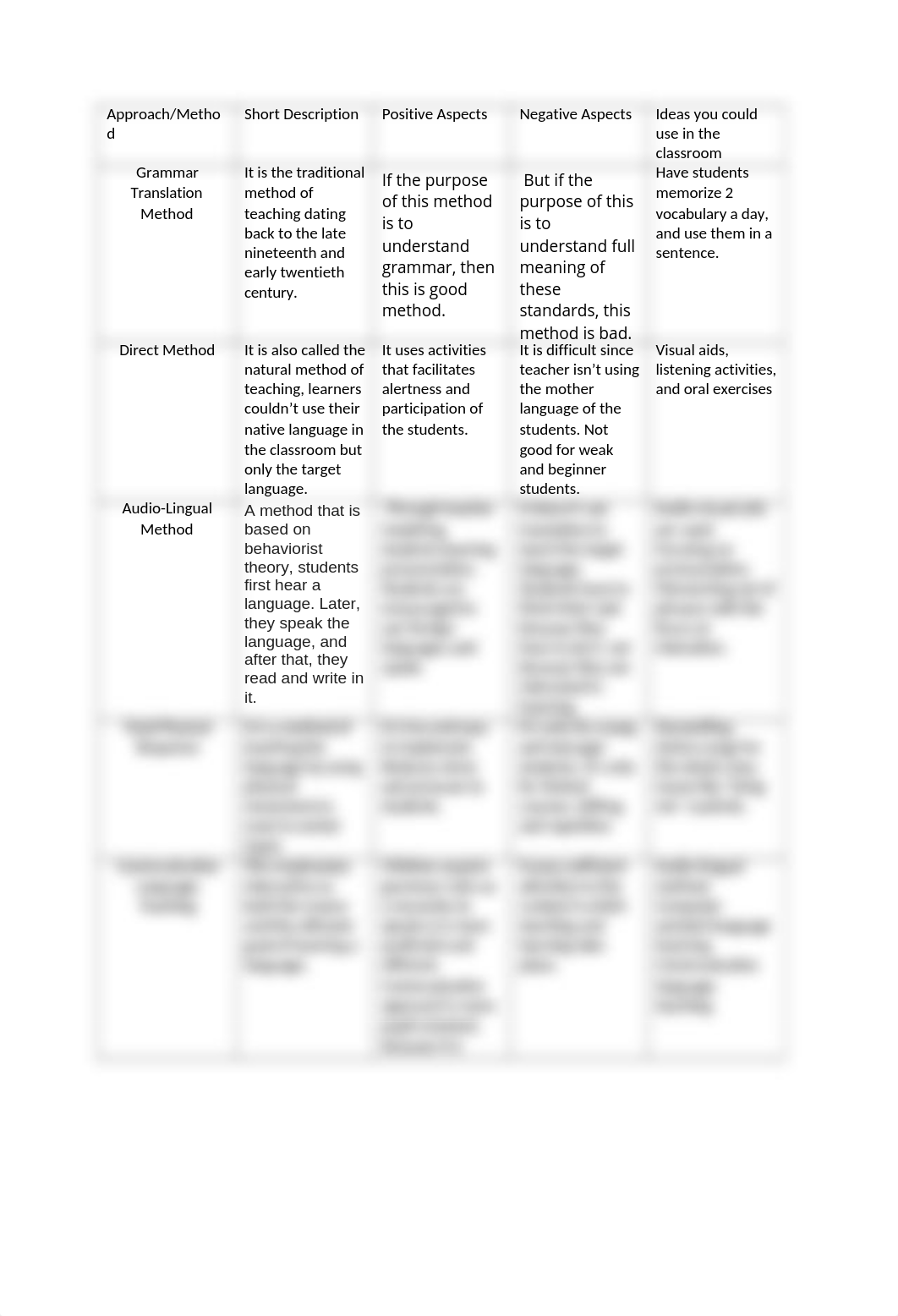 tesol101_document_lessonFiveTeachingApproachTable_edited (3).docx_d7k0qeth0rk_page1