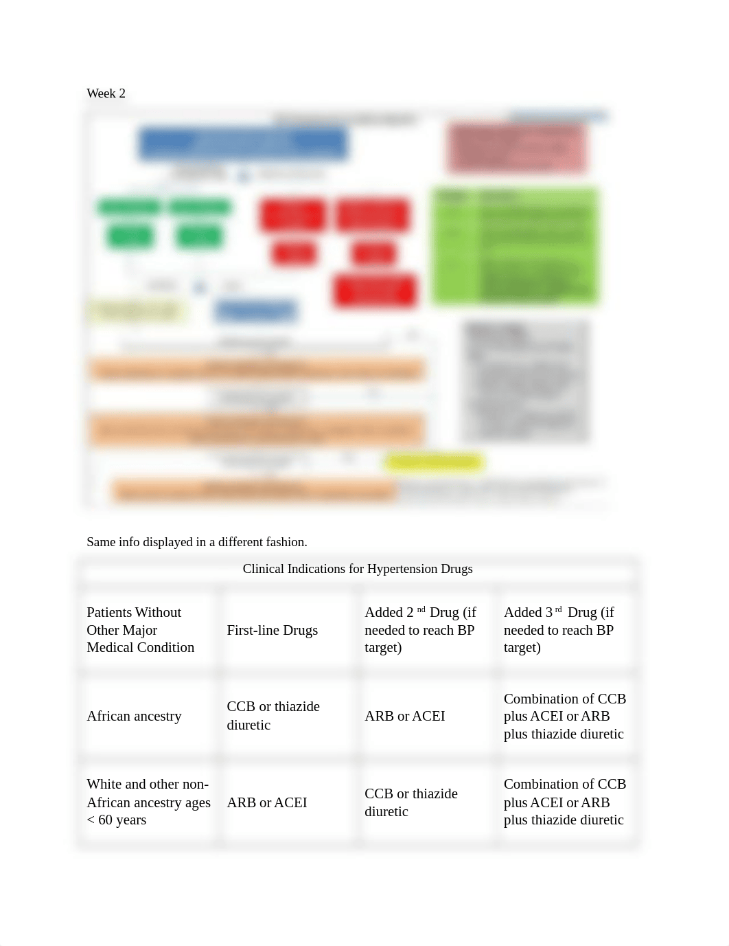 Week 2 Key Concepts .docx_d7k0reoipnv_page1