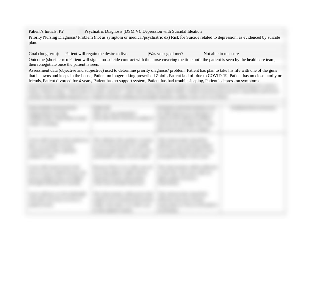 Depression with Suicidal Ideation Care Plan.docx_d7kayufe7ap_page1