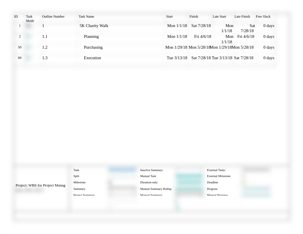 WBS for Project Management PDF.pdf_d7kb3iyxpui_page1